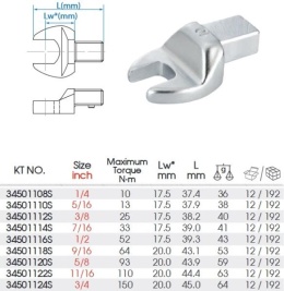 34501120S - GŁOWICA DO KLUCZA DYNAMOMETRYCZNEGO 9x12mm Z KLUCZEM PŁASKIM 5/8