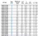 34501124M - GŁOWICA DO KLUCZA DYNAMOMETRYCZNEGO 9x12mm Z KLUCZEM PŁASKIM 24mm