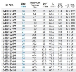 34501132M - GŁOWICA DO KLUCZA DYNAMOMETRYCZNEGO 9x12mm Z KLUCZEM PŁASKIM 32mm