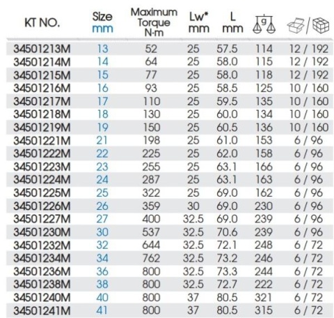 34501132M - GŁOWICA DO KLUCZA DYNAMOMETRYCZNEGO 9x12mm Z KLUCZEM PŁASKIM 32mm 34501132M - GŁOWICA DO KLUCZA DYNAMOMETRYCZNEGO 9x12mm Z KLUCZEM PŁASKIM 32mm