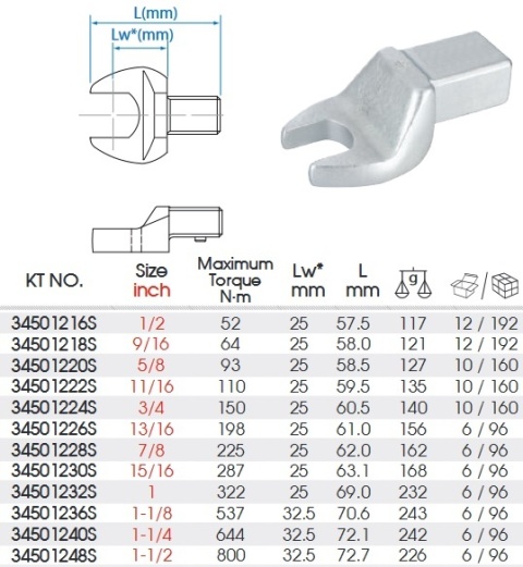 34501232S - GŁOWICA DO KLUCZA DYNAMOMETRYCZNEGO 14x18 mm Z KLUCZEM PŁASKIM 1" (max 322 Nm) 34501232S - GŁOWICA DO KLUCZA DYNAMOMETRYCZNEGO 14x18 mm Z KLUCZEM PŁASKIM 1" (max 322 Nm)
